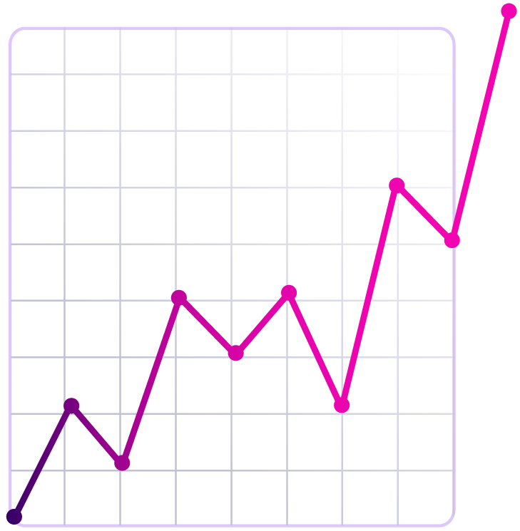 Graph showing upward trajectory