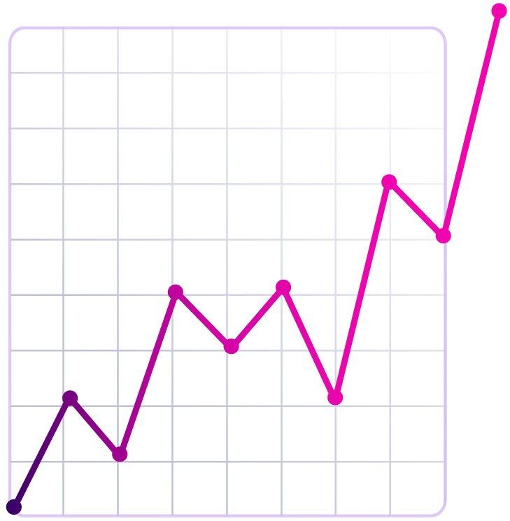 Graph showing upward trajectory