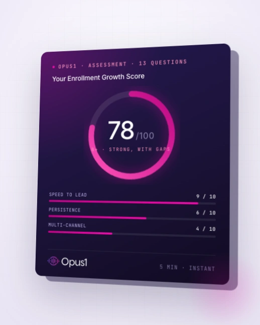 Opus1 assessment enrollment growth score dashboard - Opus1: Everything You Need to Run Your School in One Place