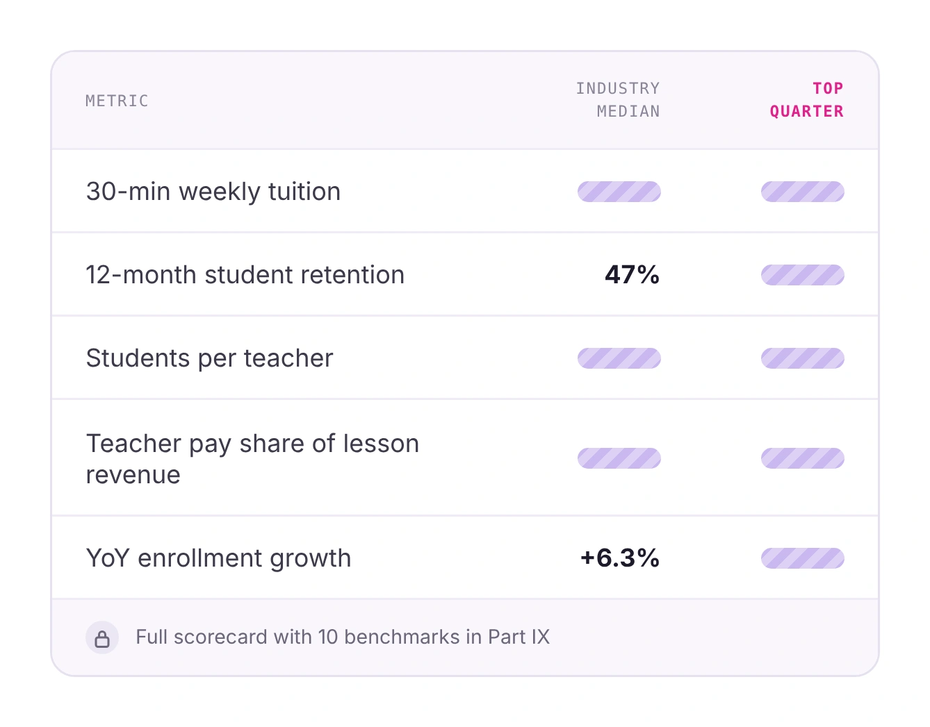 Education Industry Performance Metrics – Opus1: Everything You Need to Run Your School in One Place Education metrics: tuition, retention, enrollment growth, and teacher pay - Opus1: Everything You Need to Run Your School in One Place